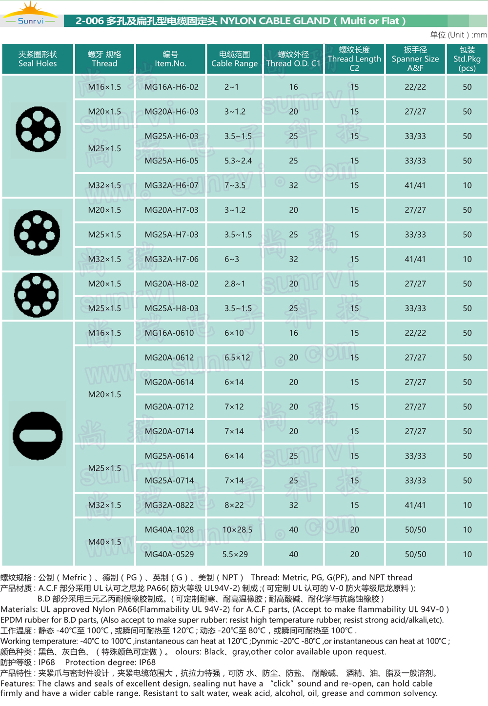 2-006 多孔扁孔電纜固定頭.jpg